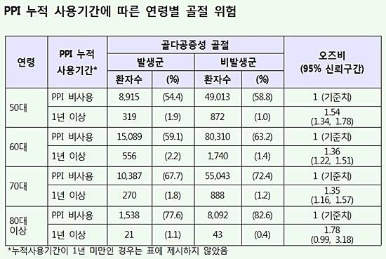 자료= 한국보건의료연구원 제공