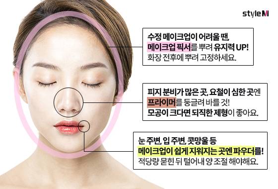 여름철 메이크업을 확실히 고정시킬 수 있는 아이템 사용법/사진=이미지투데이