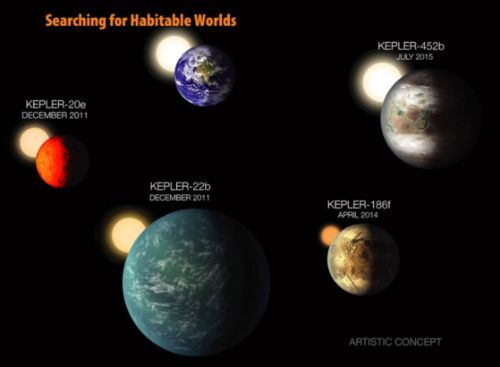 NASA가 케플러 프로젝트를 통해 발견한 생명체가 존재할 가능성이 있는 행성(habitable zone). [사진 NASA 제공]