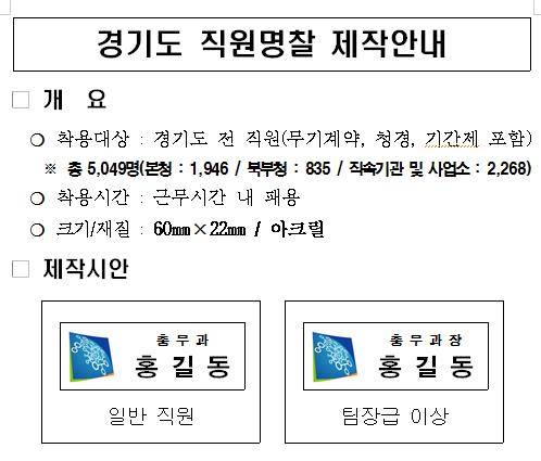 명찰 패용 관련 공람 내용