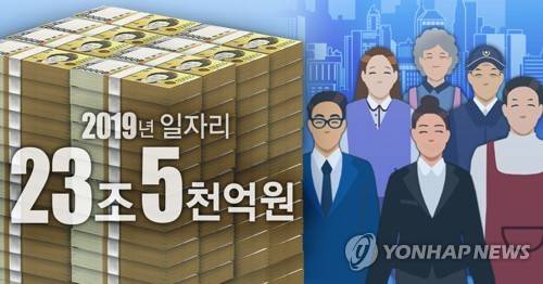 2019년 일자리 예산 증액(PG)