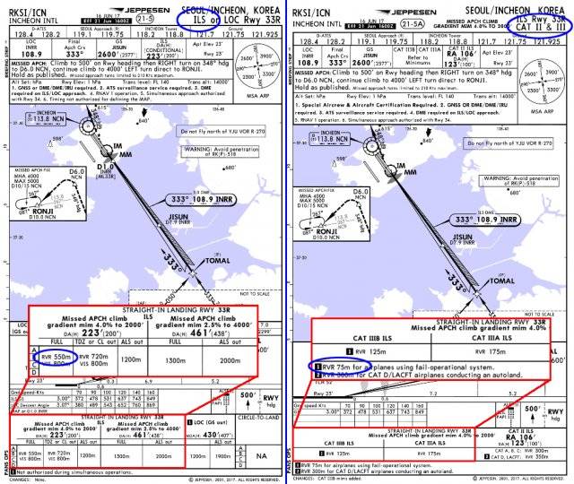 인천공항에 착륙할 때 사용하는 항공 차트. 저시정이 아닐 경우(왼쪽)과 저시정일 경우(오른쪽)의 가시거리 한계치가 명백하게 차이가 납니다. 젭슨, 내비그래프
