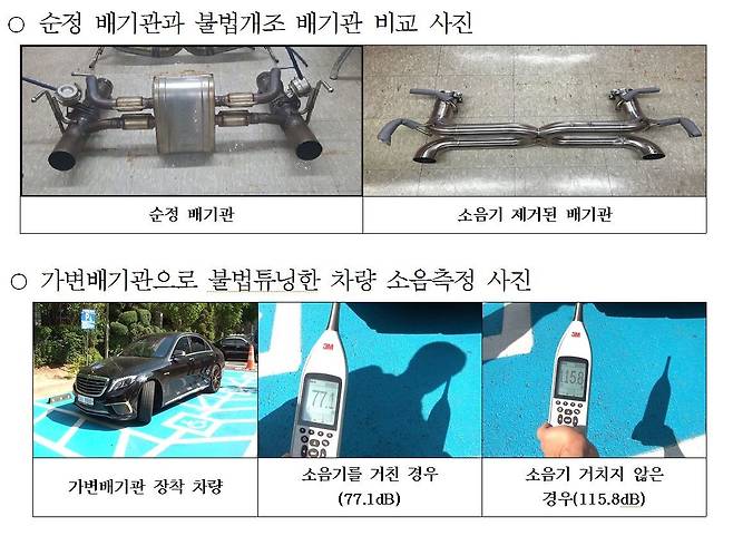 (서울지방경찰청 교통범죄수사팀 제공)© News1