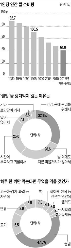 자료=friday, SM C&C 설문조사 플랫폼 '틸리언 프로(Tilion Pro)' 성인남녀 1086명 대상