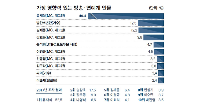 ⓒ 시사저널 미술팀