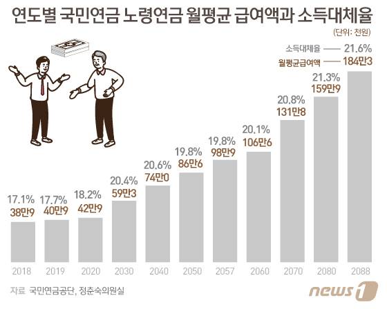 © News1 김일환 디자이너