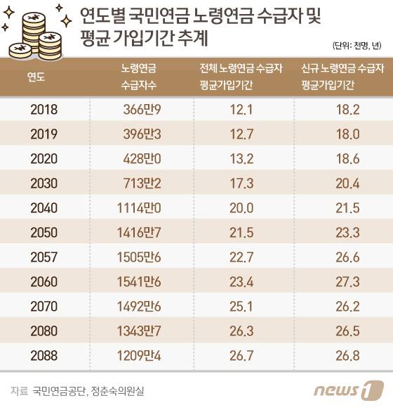 © News1 김일환 디자이너