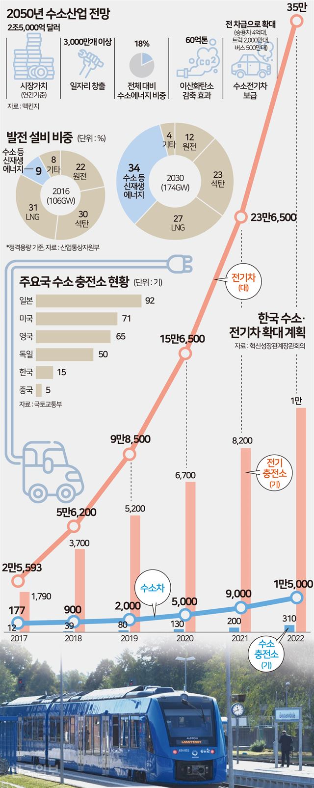 한국수소 전기차 확대 계획=그래픽 송정근기자