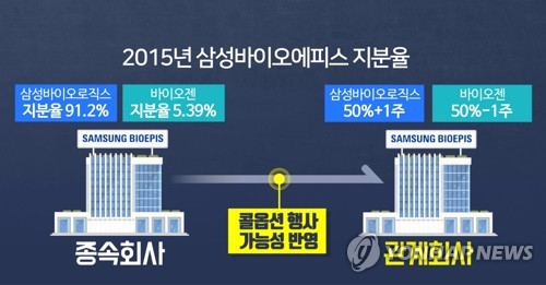 2015년 삼성바이오에피스 지분율(CG) [연합뉴스TV 제공]