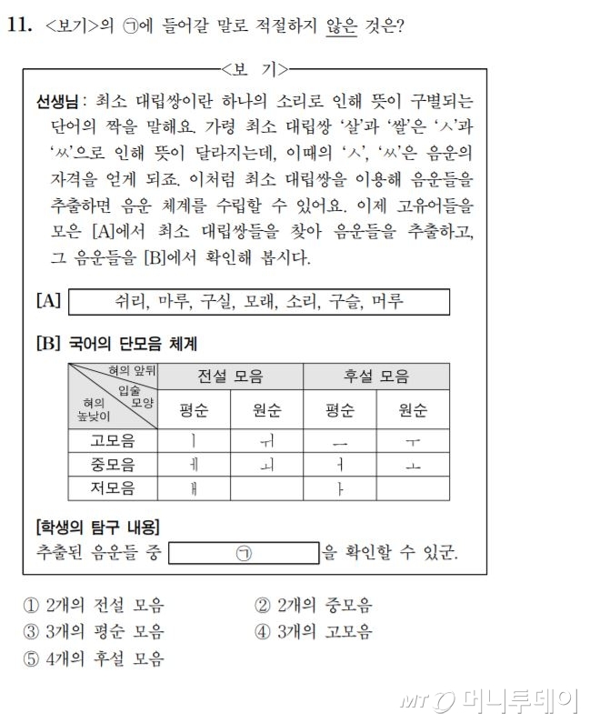 자료=한국교육과정평가원 제공