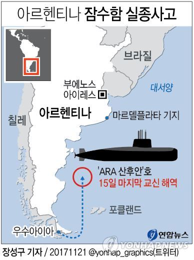 아르헨티나 잠수함 'ARA 산후안'호(號) 실종사고 (서울=연합뉴스) 장성구 기자