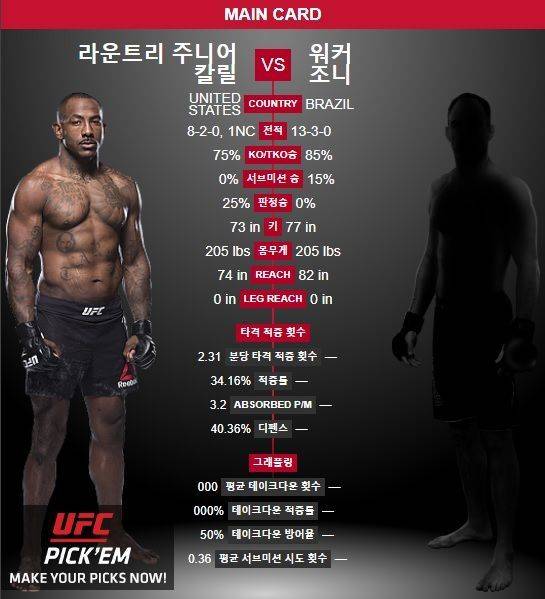 사진=UFC 홈페이지 캡처