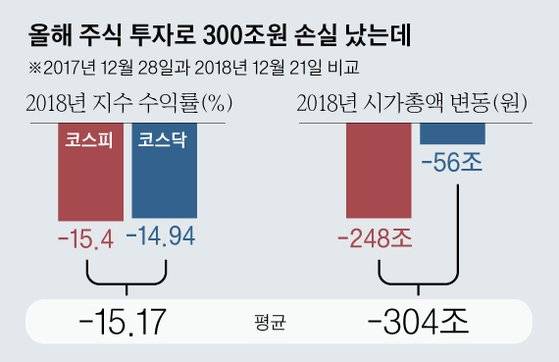 그래픽=김영옥 기자 yesok@joongang.co.kr
