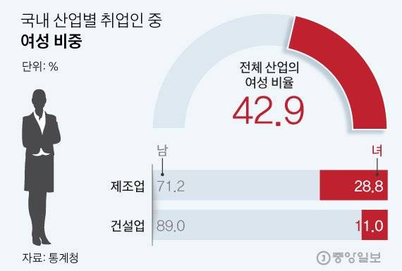 그래픽=김현서 디자이너 kim.hyeonseo12@joongang.co.kr