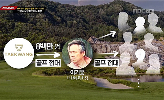MBC 스트레이트는 이기흥 회장이 골프 접대 허브 역할을 했다는 의혹을 제기했다(사진=MBC)