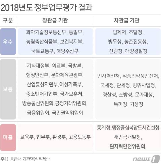 © News1 이은현 디자이너