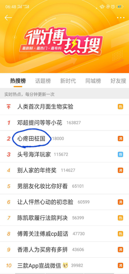 중국 웨이보 인기검색어 2위에 오른 정국