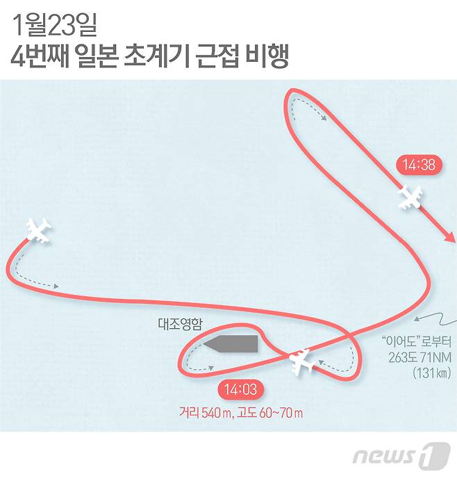 국방부 제공. © News1 최수아 디자이너