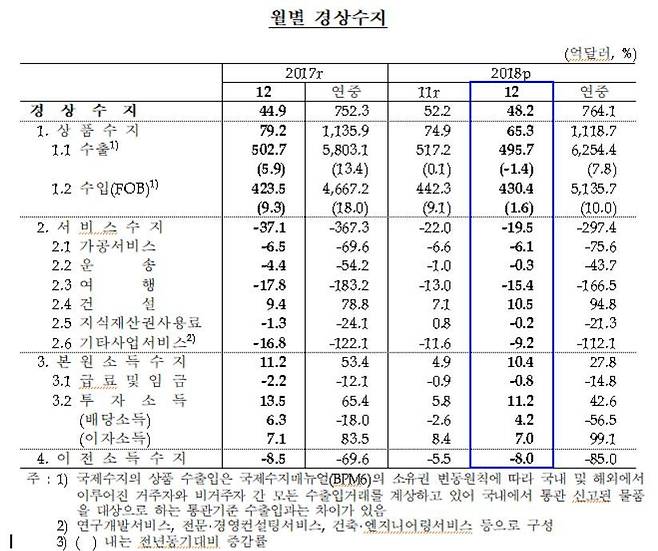 자료: 한국은행
