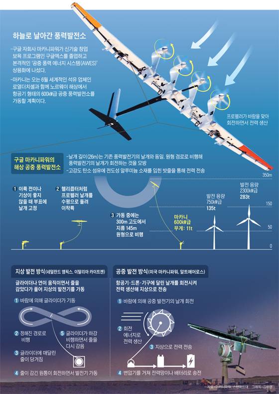 그래픽=김하경