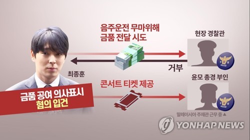 최종훈ㆍ경찰 유착  (CG) [연합뉴스TV 제공]