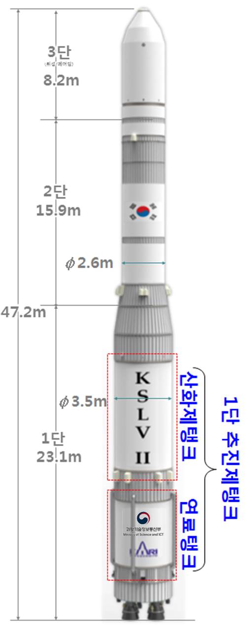 (서울=연합뉴스) 한국항공우주산업(KAI)은 25일 한국형발사체 추진제탱크에 들어가는 산화제탱크 시제품을 출고했다. 사진은 한국형발사체 구성도. [KAI 제공]