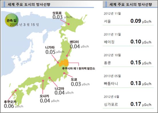 후쿠시마현 관광물산교류협회가 운영하는 ‘관광 방사선 명소 레벨 지도’ 캡처