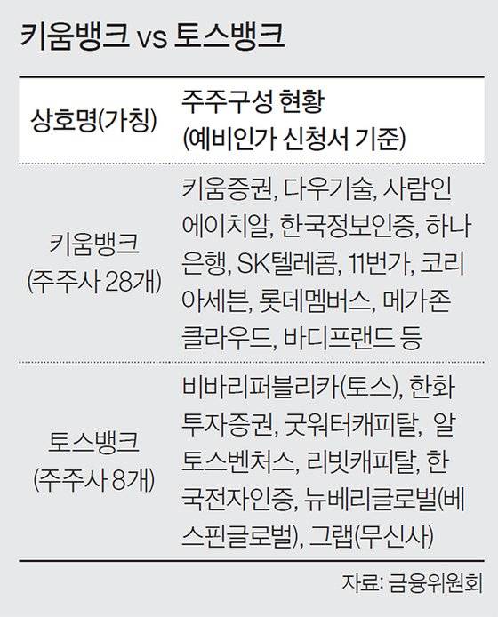 키움뱅크 vs 토스뱅크