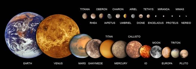 태양계 천체들의 크기 비교