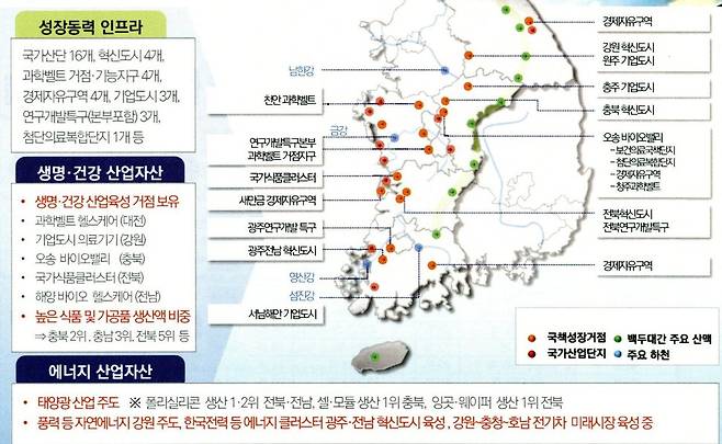 강호축의 주요 거점 산업 분석. 정초시 충북개발원장 제공