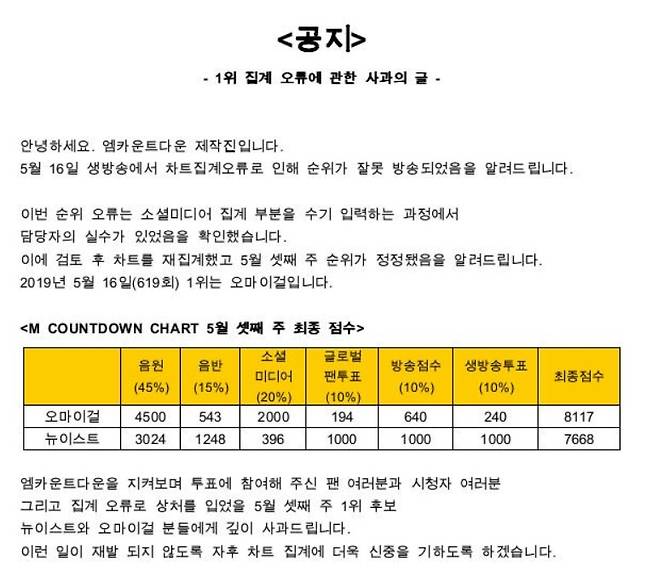 ▲ '엠카운트다운' 제작진이 순위 집계 오류를 인정하고 사과했다. 출처| '엠카운트다운' 공식 SNS