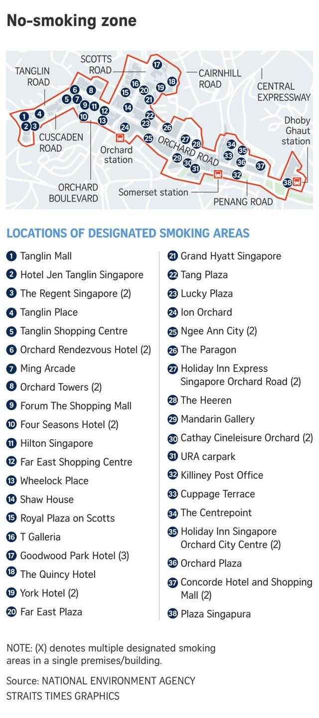싱가포르 정부가 금연구역으로 지정한 오차드거리 등 주변지역에서 담배를 피울 수 있는 곳들. 해당 구역 바닥에 표시된 노란선 안에서만 담배를 피울 수 있도록 하고 있지만, 간접흡연 논란은 계속되고 있다. 스트레이츠타임스 캡처