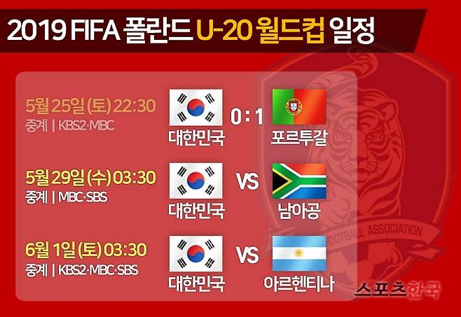 2019 U20 월드컵 한국팀 경기 및 중계 일정. 그래픽=김명석