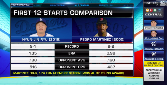 [사진] 류현진과 2000년 페드로 마르티네스를 비교한 MLB TV 캡처.