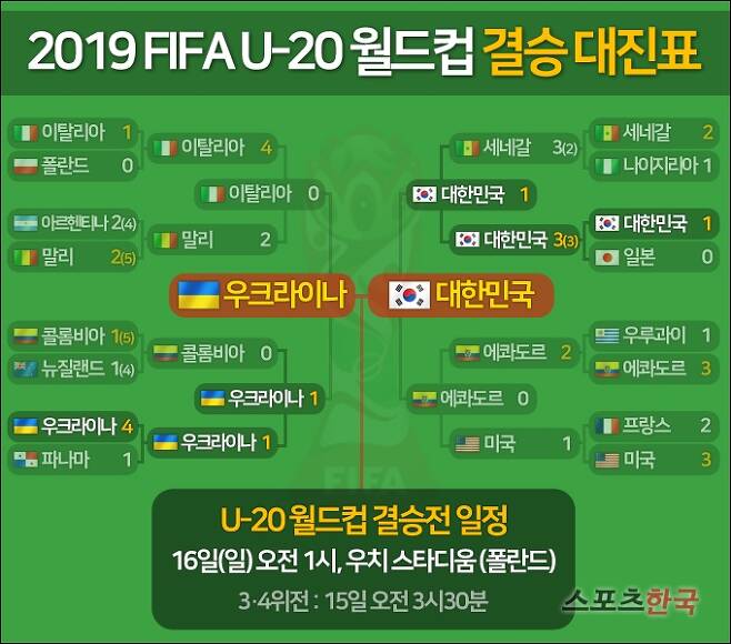2019 U20 월드컵 준결승 대진표 및 일정. 그래픽=김명석