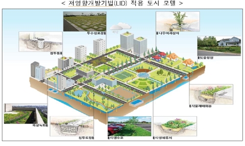 물 순환 체계를 보존하는 저영향개발기법 적용 도시 모델 [국토교통부 제공]