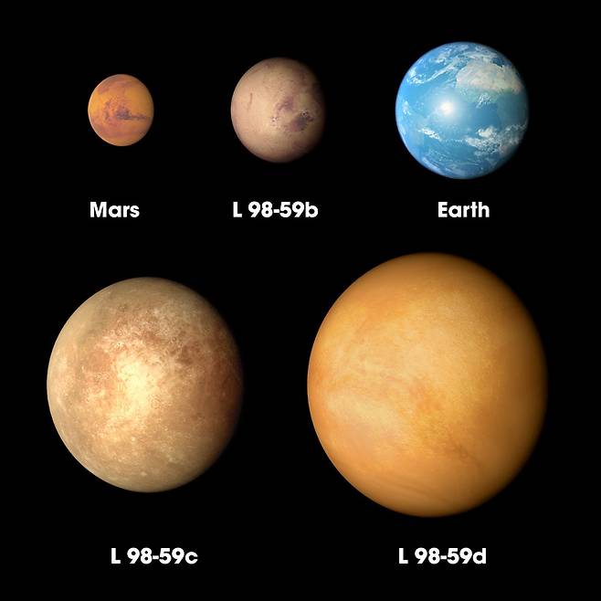 L 98-59b 등의 외계행성과 지구, 화성의 크기 비교