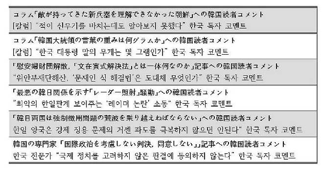 (표=지난해 10월부터 올해 2월까지 조선일보 일본어판이 생산한 74개의 '한국독자댓글' 기사 중 현재 남아있는 6개의 기사 목록)