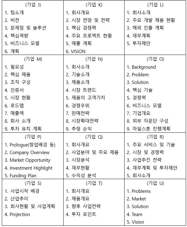 <표 2-1> 타사 IR자료 목차 구성