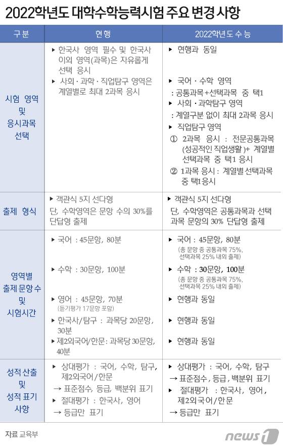 © News1 김일환 디자이너