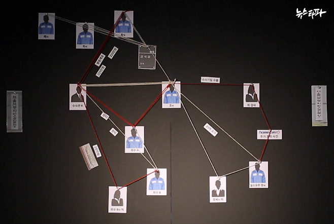 ▲ 검찰과 구치소 담장 사이로, ‘죄수-수사관-검사’의 부당거래 먹이사실이 만들어졌다.