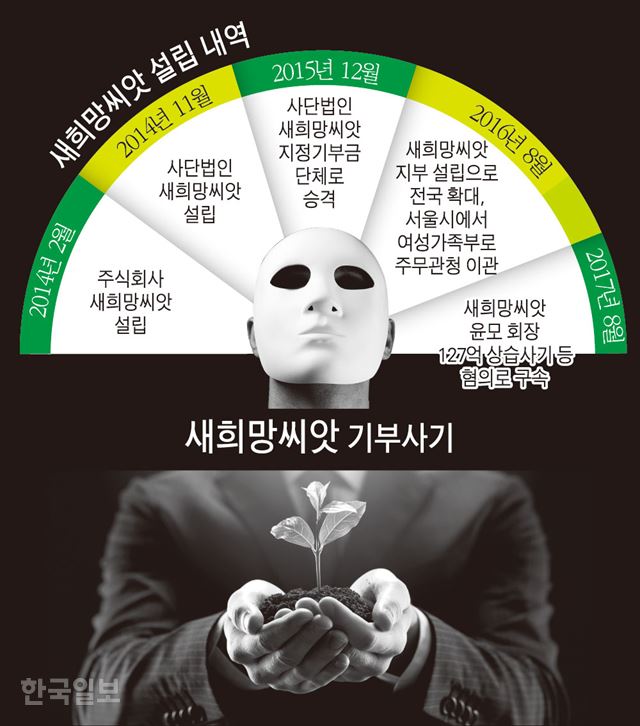 [저작권 한국일보]새희망씨앗-설립-내역/ 강준구 기자/2019-08-19(한국일보)