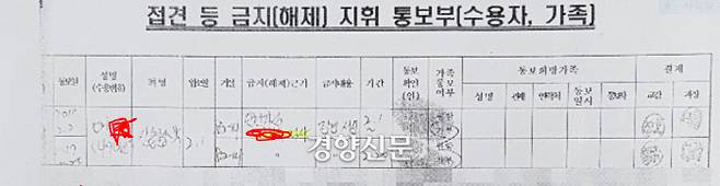 2017년2월1일 인천지검 강력부 검사가 동료검사를 협박한 혐의로 체포된 이모씨를  20일간 가족을 포함해 접견을 전면금지하라고 인천구치소에 통보한 문건