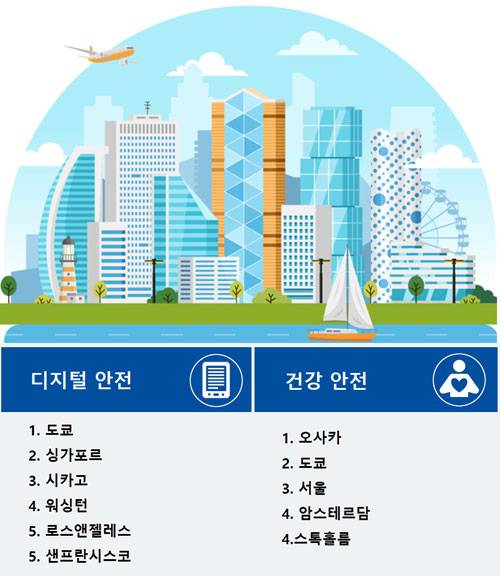 자료: 이코노미스트 인텔리전스 유닛