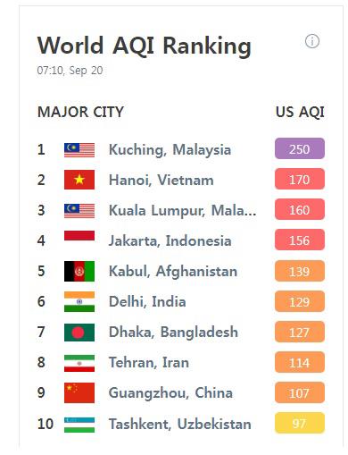 20일 세계 주요 도시 대기오염지수(US AQI) [에어비주얼 사이트]