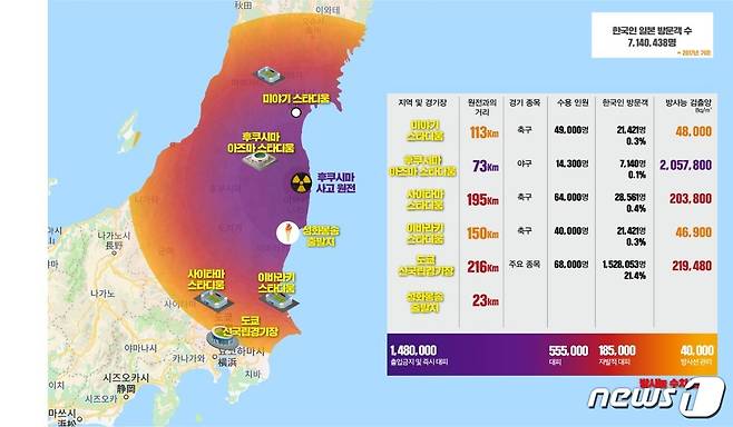 더불어민주당 일본경제침략대책특위가 일본 시민단체 자료를 바탕으로 제작한 일본 도호쿠 지방의 방사능 오염 지도 (최재성 의원실 제공) © 뉴스1