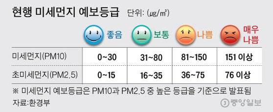 그래픽=김주원 기자 zoom@joongang.co.kr