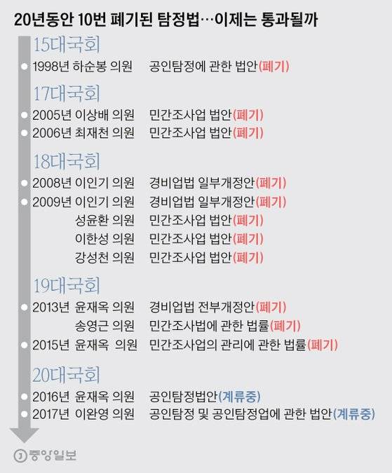 그래픽=박경민 기자 minn@joongang.co.kr