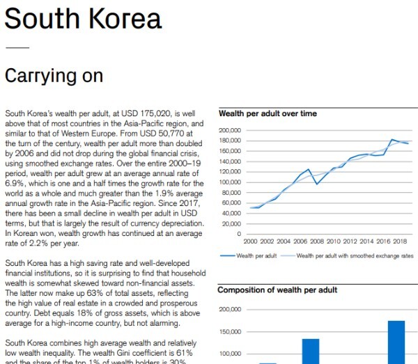 크레디트스위스 '2019 글로벌 부 보고서' 중 한국에 대한 부분.