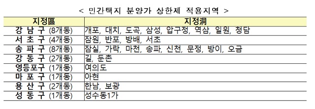 국토부가 서울 내 27개 동을 분양가 상한제 지역로 지정했다. 앞으로 해당 지역에서 분양되는 물량은 정부가 지정한 분양가격의 최대치를 넘어 분양할 수 없게 됐다. /국토교통부 자료집 캡처